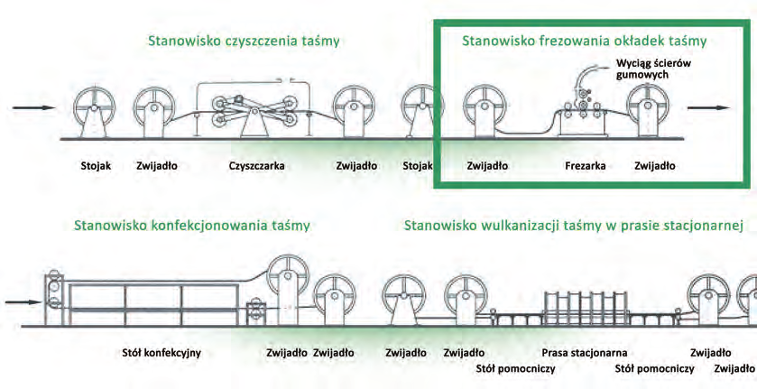 IGO Poltegor-Instytut / PAK