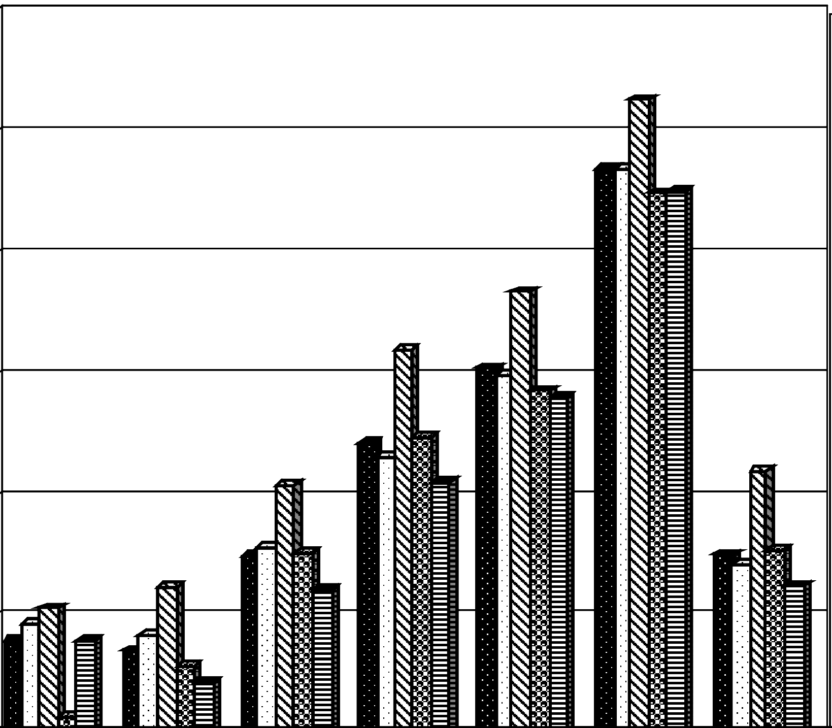 Zró nicowanie regionalne kosztów zakupu miêsa wieprzowego w Polsce w latach 2003-2005 165 12 11 [z³/kg] Makroregion pó³nocny Makroregion œrodkowo-wschodni Makroregion po³udniowo-wschodni Makroregion