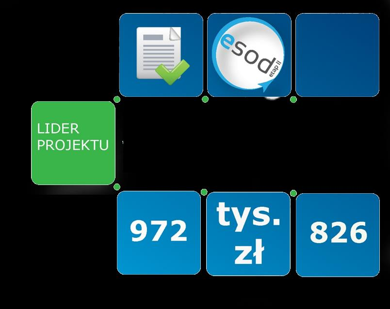 Lubuskie 2007-2014 Elektroniczny System Obiegu Dokumentów (ESOD) etap II Elektroniczny System Obiegu Dokumentów (ESOD) etap II Urząd Marszałkowski