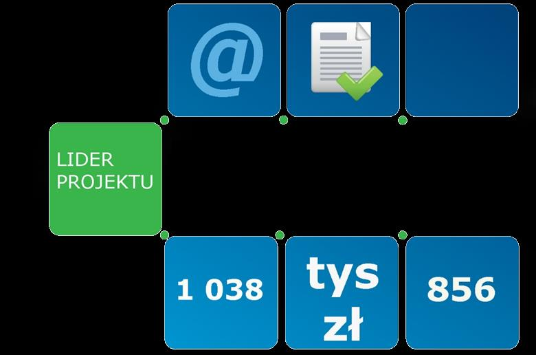 Lubuskie 2007-2014 Regionalny System Informacji Przestrzennej Województwa