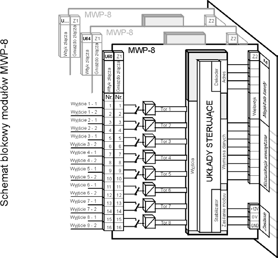 Każdy z modułów zawiera osiem niezależnych wejść dwustanowych z optoizolacją. Napięcie wejściowe 220 V DC/AC lub 110 V DC/AC.