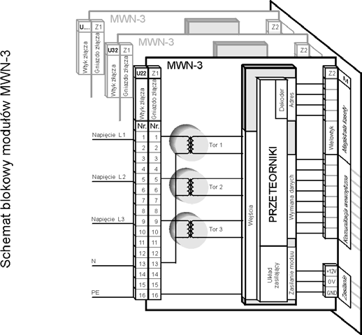 C Logika. Moduł SZR-2 umieszczony jest w kasecie pod pozycją: SZR-06-1 - U48. SZR-06-2 - U48. Zawiera procesor i pamięci odpowiedzialne za sterowanie urządzeniem. W pamięci rejestrowane są zdarzenia.