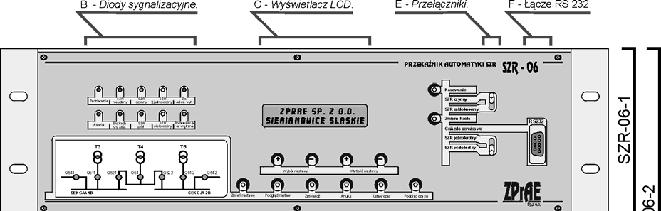 W poniższych podpunktach opisane są poszczególne części SZR-06, takie jak płyta czołowa, płyta tylna z rozmieszczeniem złącz, oraz poszczególne karty. 2.2. Płyta czołowa. Rys. 4. Płyta czołowa SZR-06.