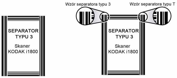 Orientacja wzorów kodów separujących Orientacja wzorów kodów separujących ma znaczenie. Wzór typu 3 jest odwrotnością wzoru typu T, a wzór typu 1 jest odwrotnością wzoru typu 6.