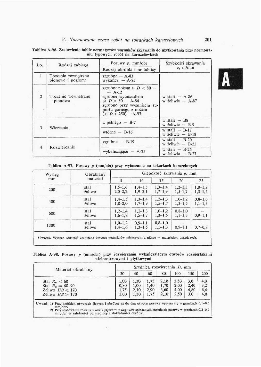 V. Normowanie czasu robol na tokarkach karuzelowych 01 Tablica A-96. Zestawienie tablic normatywów warunków skrawania rto użytkowania przy normowaniu typ o wy cli robót na karuzel ów kach L P.