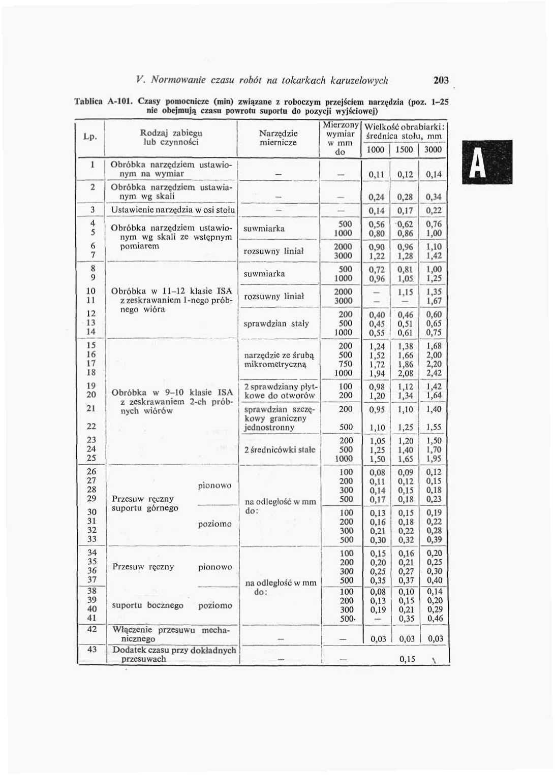 V. Normowanie czasu robót na tokarkach karuzelowych 0 Tablica A-1. Czasy pomocnicze (min) związane z roboczym przejściem narzędzia (poz.