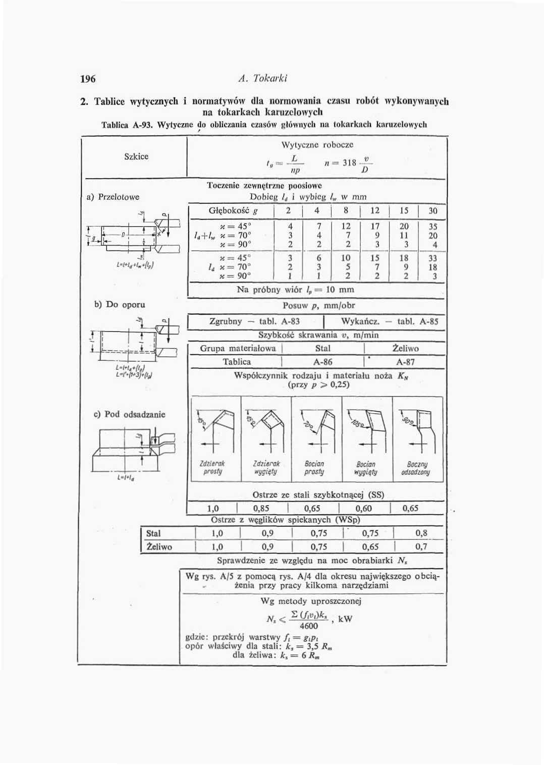 196 A. Tokarki. Tablice wytycznych i normatywny dla normowania czasu robót wykonywanych na tokarkach karuzelowych Tablica A-9.