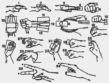 Powierzchnie uderzeniowe rąk (należy znać tylko wymienione poniżej) 1. Sonkal Dung 3. Sonkal 5. Ap Joomuk (ap dżumok) 16. Dung Joomuk (du dżumok) 22.