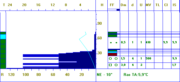 nr 14/14 za okres 7.3.214 13.3.214 O P I S P O G O D Y Przez cały opisywany okres na pogodę miał wpływ układ wysokiego ciśnienia.