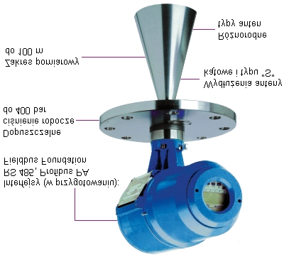 BM 70 A Radarowy miernik poziomu Wiarygodny pomiar w zbiornikach wyposażonych w mieszadła i inne wewnętrzne elementy technologiczne oraz w trudnych warunkach procesowych : odpowiedni : nieodpowiedni