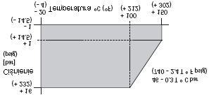 Antena prętowa bez płyty kołnierza 2 bar z płytą kołnierza: patrz: diagram Części i podzespoły Wymiary i wagi Materiały Obudowa przetwornika System kołnierza, antena Przedłużenie anteny Uszczelnienia