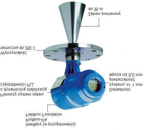 BM 70 P Radarowy miernik poziomu Precyzyjny pomiar ± 1 mm (0.
