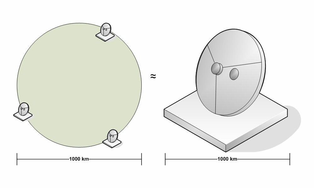 Metoda syntezy apertury Rozdzielczość obrazu uzyskanego z 3 małych anten