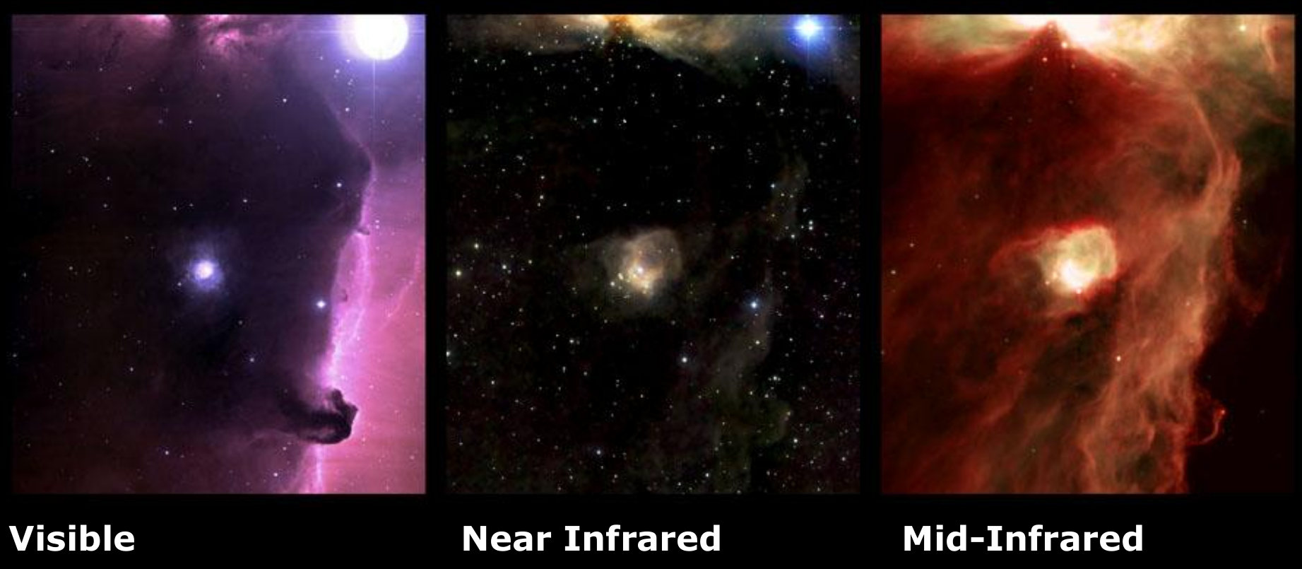Zalety obserwacji w podczerwieni (IR) Lewa: mgławica Ko nski łeb w Orionie w zakresie widzialnym, silne tłumienie przez pył mi edzygwiazdowy Srodek: bliska podczerwie n, pył prawie przezroczysty,