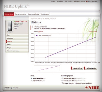 Basic - monitoring Darmowa, podstawowa wersja NIBE Uplink (basic), umożliwia szybki przegląd i wyświetlenie aktualnego stanu instalacji grzewczej.