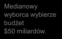 % of voters 10.01.2017 Twierdzenie Arrowa o niemożności Arrow udowodnił, że żaden system głosowania nie spełnia wszystkich czterech warunków.