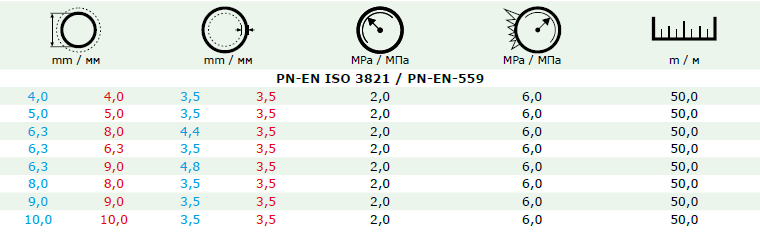 Wąż spawalniczy - TWIN ISO/EN przeznaczony do przepływu: niebieski tlenu, czerwony - acetylenu, przy spawaniu i cięciu metali oraz w procesach pokrewnych temp.