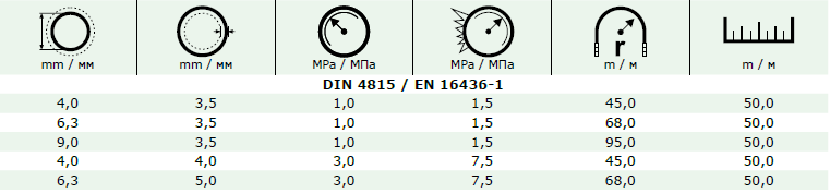 Wąż do propanu - butanu DIN przeznaczony do przepływu gazów płynnych zgodnych z DIN 51 622, propanu, butanu i ich mieszanin temp. Pracy: od -25oC do +70oC warstwa wew.