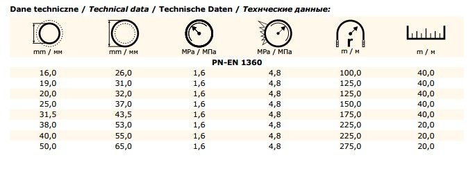 pracy: od -40oC do +55oC warstwa wew.: gumowa, NBR/PCV, czarna, gładka, odporna na paliwa wzmocnienie: tekstylne, owijane oraz dwie krzyżujące się linki miedziane warstwa zew.