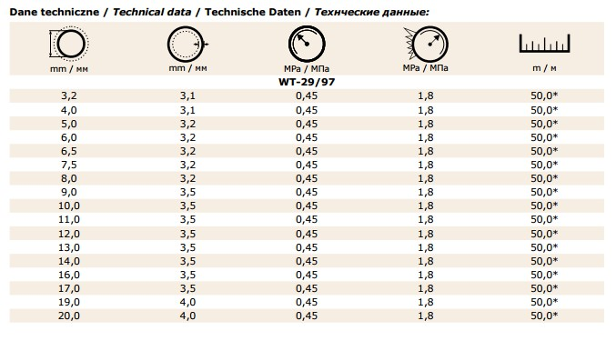 Wąż do LPG/CNG Klasa 2 przeznaczony do samochodowych instalacji gazowych LPG/CNG (propan/metan) temp. pracy: od -25 C do +125 C warstwa wew.