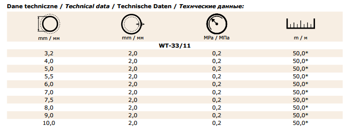 Wąż bez wzmocnienia do paliw, benzyny i olejów lekki, bardzo elastyczny wąż przeznaczony do przepływu benzyny, olejów i innych materiałów pędnych stosowany w instalacjach samochodowych do przepływu