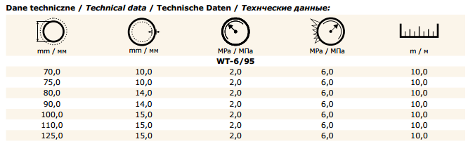 Wąż do tynkowania 2,0 MPa mocny i wytrzymały na trudne warunki wąż grubościenny, stosowany w budownictwie i kamieniołomach, przeznaczony do tłoczenia zapraw tynkarskich o ciśnieniu roboczym 2,0 MPa