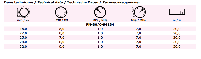 Wąż hamulcowy PKP przeznaczony do przepływu sprężonego powietrza stosowany do sprzęgów hamulcowych taboru kolejowego temp.