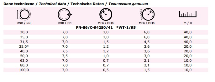 Wąż w otulinie żaroodpornej przeznaczony do przepływu wody o temperaturze do +80 C (okresowo +100 C) w hutnictwie warstwa wew.