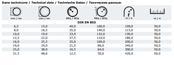 : czarna guma syntetyczna odporna na olej hydrauliczny wzmocnienie: podwójny oplot z drutu