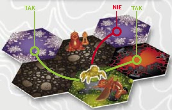 Smoczy Dech (Dragon's Breath) Pod koniec twojej fazy ruchu, każdy Rubiumowy Smok (Rubium Dragon) znajdujący się na kontrolowanym przez ciebie polu planszy może zionąć plazmą na pole przylegające.