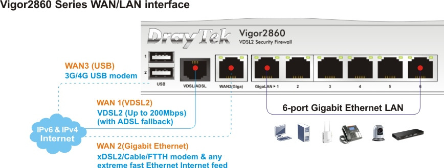 1. Wprowadzenie Vigor2860 jest routerem wyposażonym w zintegrowany modem VDSL2 / ADSL2+.