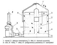 Suszenie i