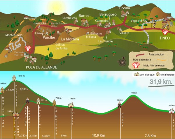 Campiello Wys.: 620 m.n.p.m. Do Borres: 3 km Do Santiago de Compostela: 230.7 km W razie konieczności można znaleźć nocleg w Casa Herminia.; 8 miejsc.