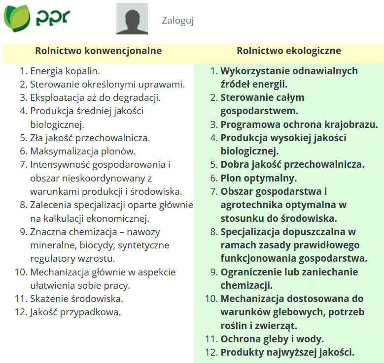 Porównanie systemów rolniczych Rolnictwo zrównoważone + dbałość o finanse gospodarstwa i jego