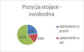 Dawid Mucha, Agnieszka Godniowska et al. Tab. 5. Zakres ruchomość kręgosłupa w płaszczyźnie czołowej [ ]. Zakres ruchomości kręgosłupa N x MIN MAX S 1. Lewostronny 13 25,85 13 38 6,58 2.