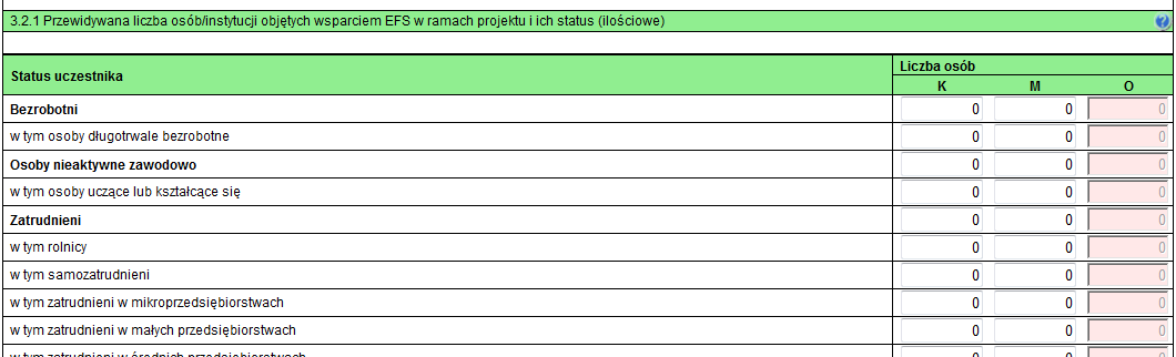 Tabela 3.