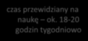 Studia składają się z dwóch etapów Program AP czas trwania: 4