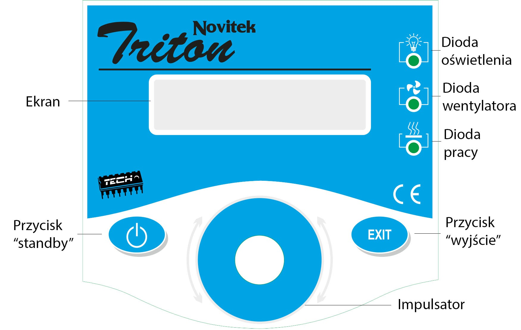 Instrukcja obsługi sterownika Triton I. Zastosowanie Sterownik TRITON przeznaczony jest do obsługi generatorów.