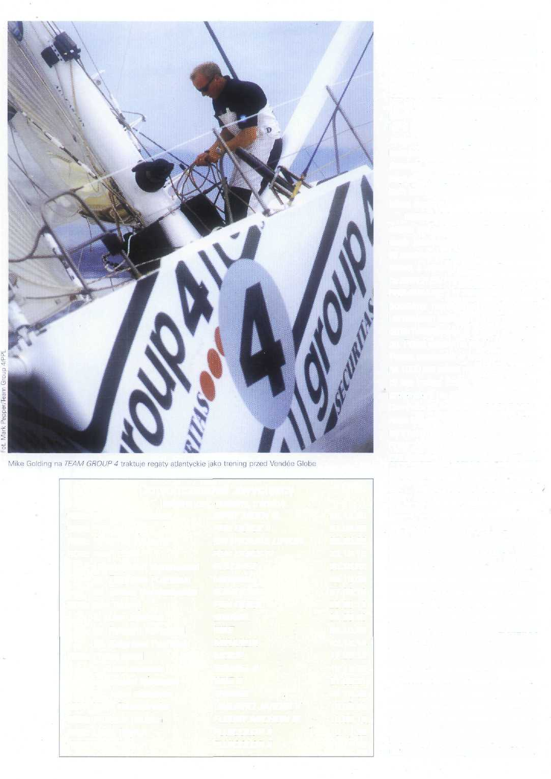 Dotychczasowi zwycięzcy (kolejno dni, godziny, minuty): 1960: Francis Chichester GIPSY MOTH III 1964: Eric Tabarly PEN DUiCK Il 1968: Goeffrey Williams SIR THOMAS LIPTON 1972: Alain Colas PEN DUICK