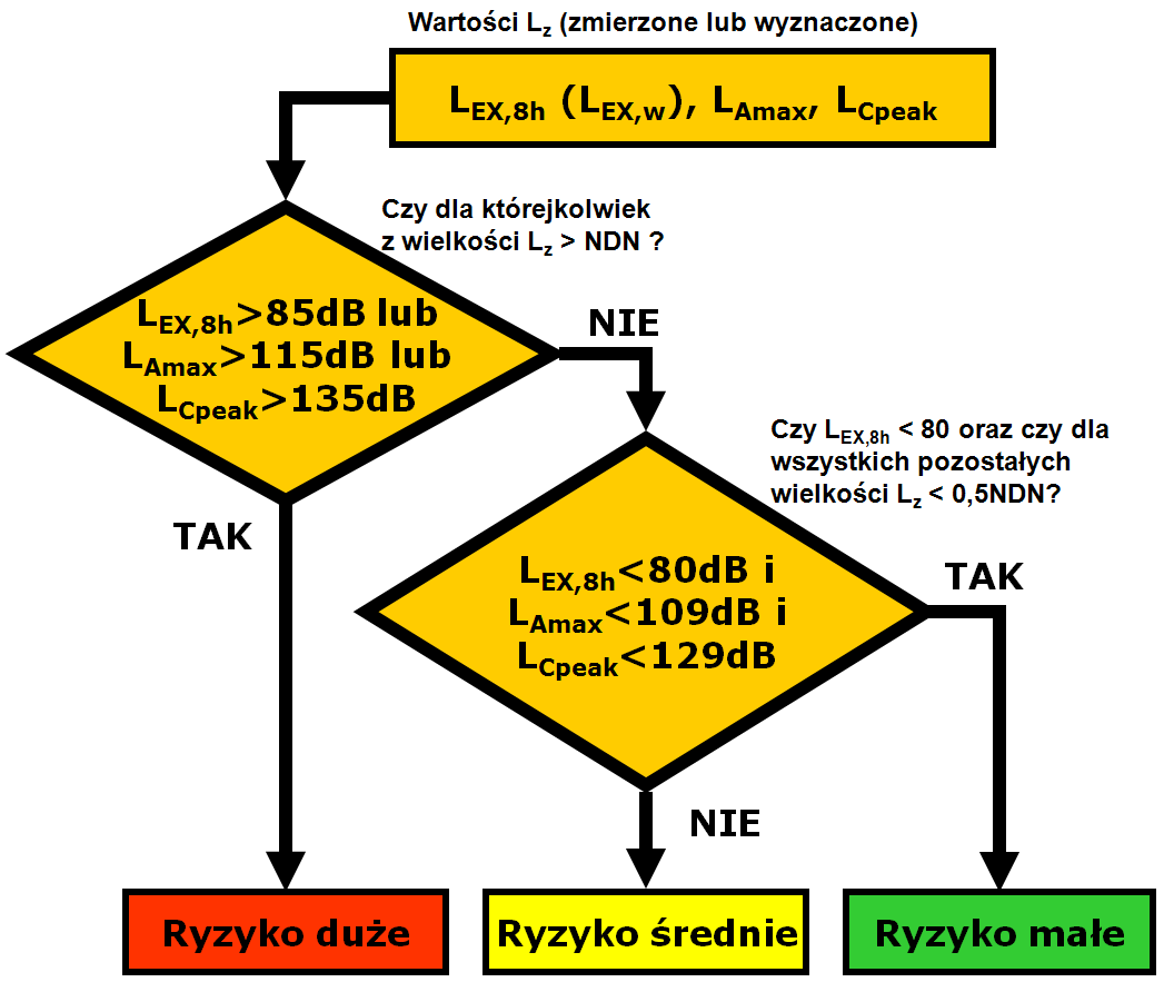 Ocena ryzyka zawodowego