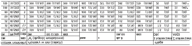 Wymiary i wagi Przyłącze kołnierzowe wg Wymiary w mm (calach) DIN 2501 DN 10 150 PN 40, 16, 10 Patrz: tabela ANSI B 16.