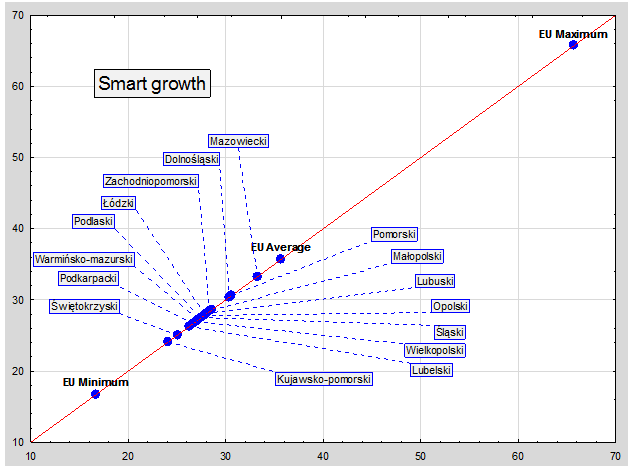 Aggregate measure values against the background