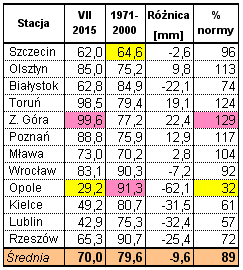 Wyniki techniczno-produkcyjne polskich cukrowni w kampanii cukrowniczej 2015/16