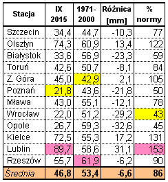 Wyniki techniczno-produkcyjne polskich cukrowni w kampanii cukrowniczej 2015/16 Strona: 12 