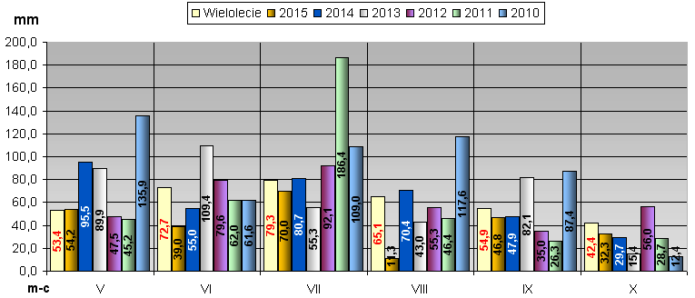 Wyniki techniczno-produkcyjne polskich cukrowni w kampanii cukrowniczej 2015/16 Strona: 14 z 41 Tab. 16.