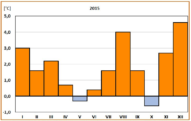 Wyniki techniczno-produkcyjne polskich cukrowni w kampanii cukrowniczej 2015/16 Strona: 2 z 41 Porównując poszczególne lata widzimy zmiany, często w dużym zakresie i ciągle powtarzamy, że nie ma dwu