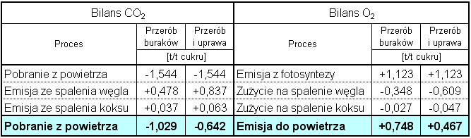 Wyniki techniczno-produkcyjne polskich cukrowni w kampanii cukrowniczej 2015/16 Strona: 40 z 41 Tab. 38.
