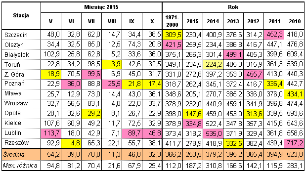 Wyniki techniczno-produkcyjne polskich cukrowni w kampanii cukrowniczej 2015/16 Strona: 7 z 41