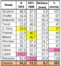 Suma opadu atmosferycznego w czerwcu 2015 [mm] Z wyjątkiem rejonu Poznania
