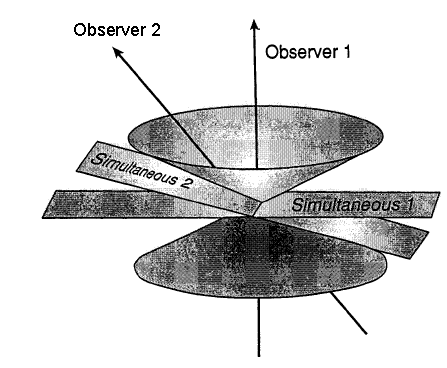 Transformacje Lorentza Jako specyficzny
